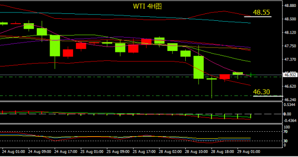 外匯實時行情接口，解鎖貨幣交易動態(tài)信息的窗口