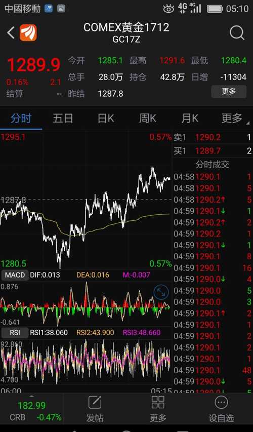期貨外盤行情走勢分析，最新動態(tài)與趨勢預(yù)測