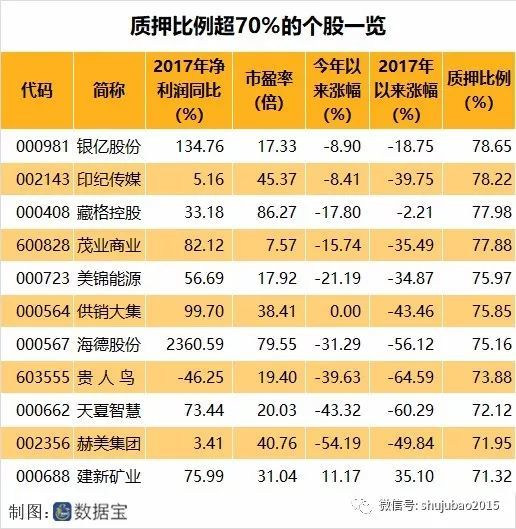 大股東股票質(zhì)押背后的溫情紐帶，小故事揭示大股東與股權(quán)質(zhì)押關(guān)聯(lián)的情感紐帶。