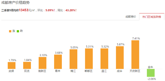 彭州房價(jià)動(dòng)態(tài)資訊,彭州房價(jià)動(dòng)態(tài)資訊，探索自然美景之旅，尋找內(nèi)心的平和與寧靜