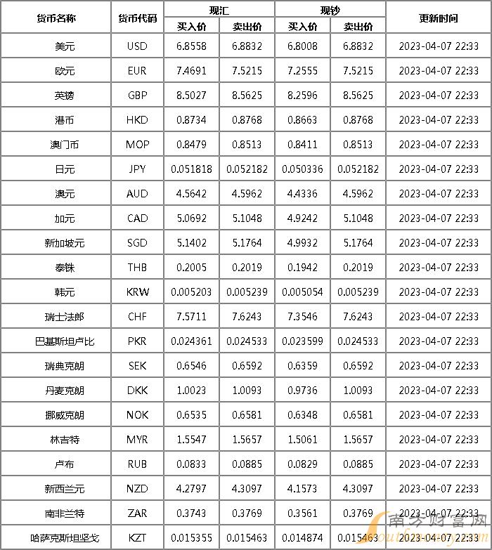 今日匯率表更新，探索自然美景之旅，內(nèi)心的平和寧靜探尋