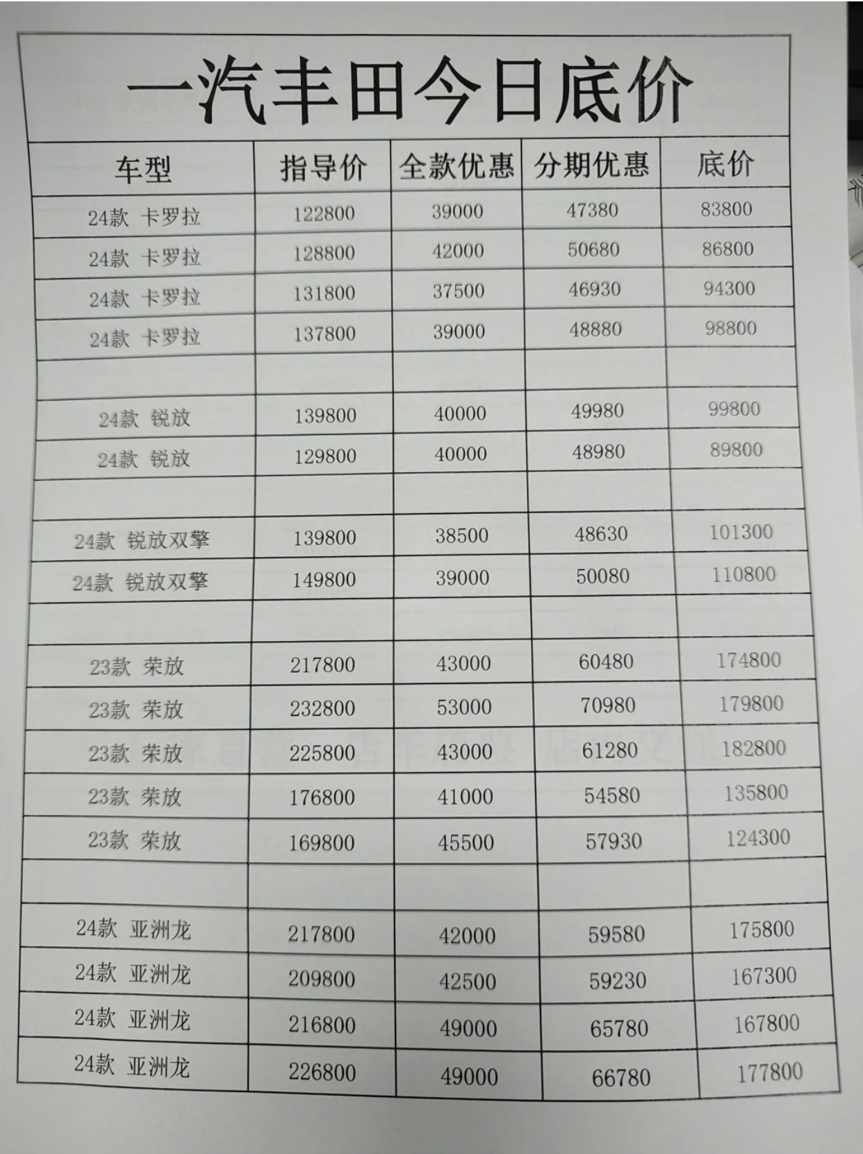 一汽豐田價格表，全新車型的經(jīng)濟(jì)實惠之選