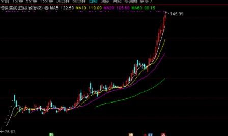 從新手到理財達(dá)人，股票的變現(xiàn)之路