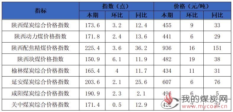 國內(nèi)煤炭最新價格探秘，巷弄深處的煤炭情緣與獨特小店