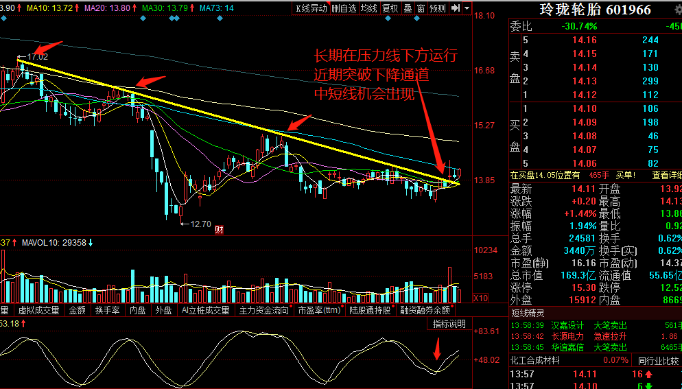 股票下降通道應(yīng)對(duì)策略與操作指南??