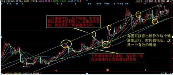 股票下降通道應(yīng)對(duì)策略與操作指南??