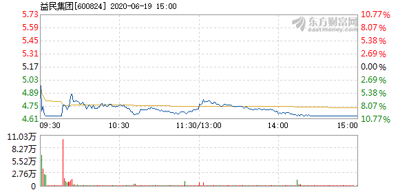 益民股票，時代印記與行業(yè)見證者