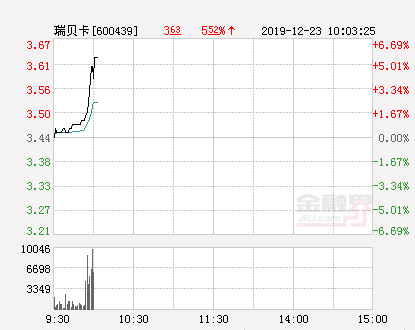 瑞貝卡股票行情,瑞貝卡股票行情，小巷深處的特色小店探秘