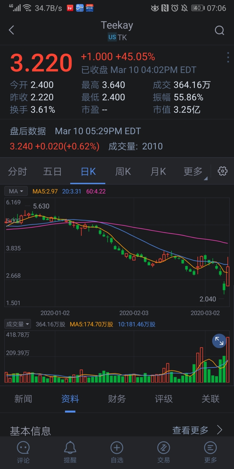 美國海運股票行情深度解析與揭秘????