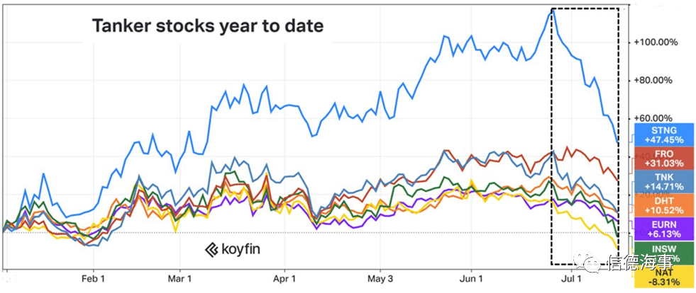 美國海運股票行情深度解析與揭秘????