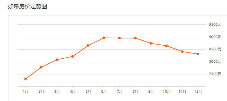 如皋2017年房價行情深度解析與預(yù)測分析