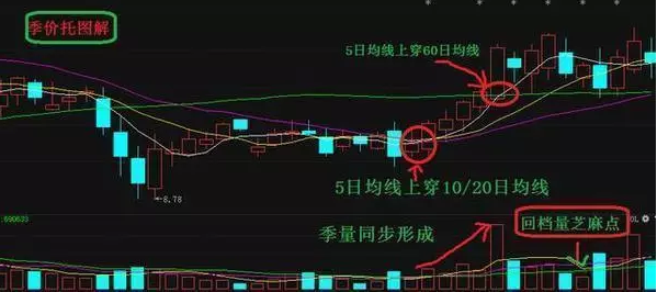 股票推薦，帶你踏上一場心靈與自然的雙重旅行，3只暴漲股等你挖掘！
