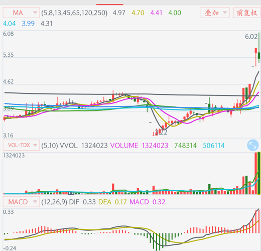揭秘揭秘，000721股票的投資潛力與策略分析