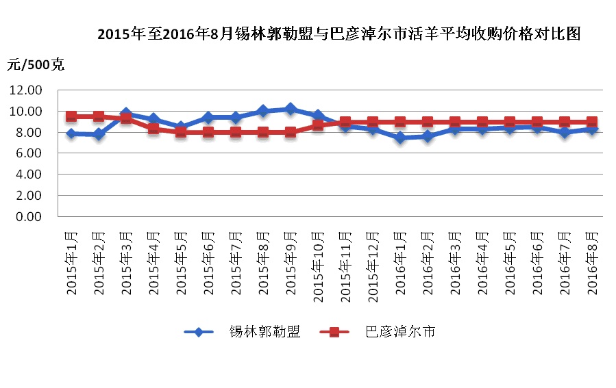最新羊肉價(jià)格動(dòng)態(tài),最新羊肉價(jià)格動(dòng)態(tài)，變化中的市場(chǎng)，成長(zhǎng)中的我們