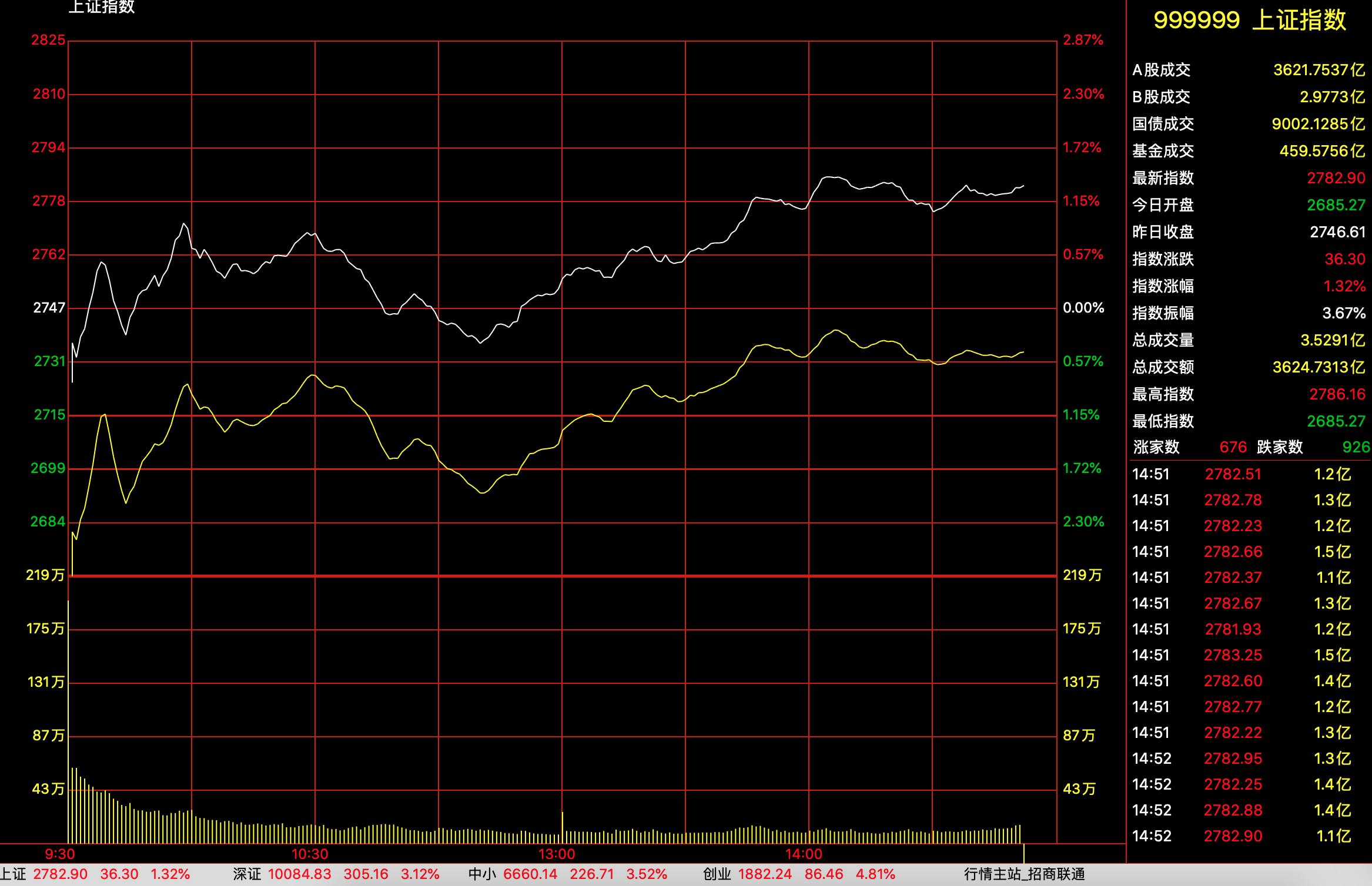今日股票行情大盤(pán),今日股票行情大盤(pán)，深度分析與觀點(diǎn)闡述
