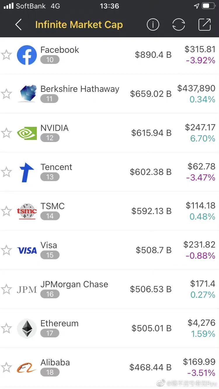 全球最新市值排行榜，變化、學(xué)習(xí)與自信的力量驅(qū)動(dòng)全球資本市場(chǎng)發(fā)展