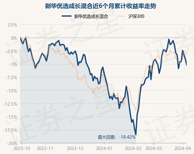 新華成長(zhǎng)基金最新凈值公布，學(xué)習(xí)、變化，助力個(gè)人成長(zhǎng)，成就更好的自己