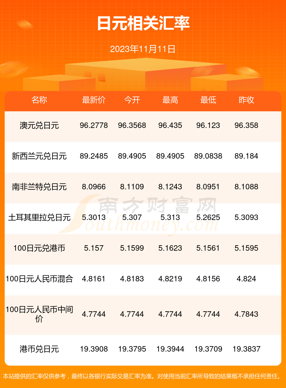 最新匯率信息揭秘，小巷深處的匯率寶藏