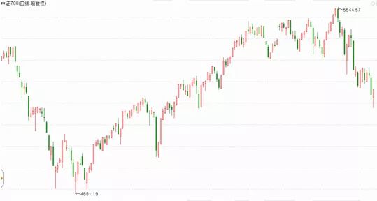 東莞證券上市倒計時，未來交易之旅啟程在即