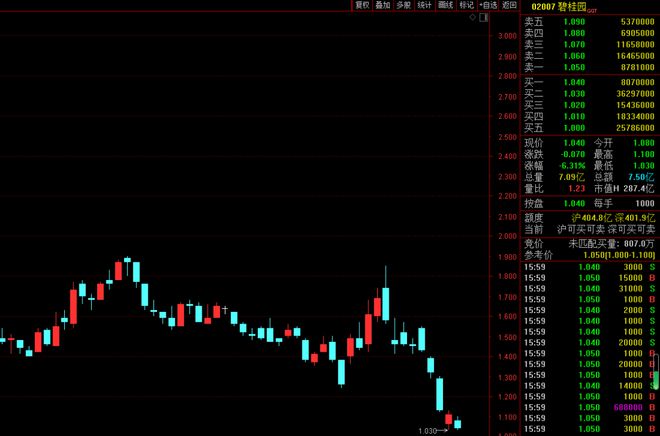 碧桂園最新股價行情下的溫馨日常故事與觀察