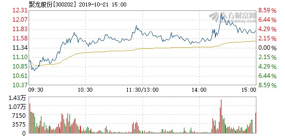 聚龍股份股票行情,聚龍股份股票行情深度解析??
