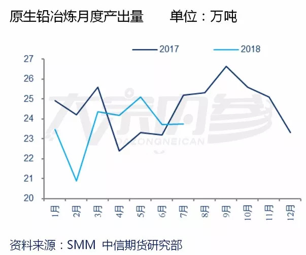倫敦鉛價(jià)格最新行情,倫敦鉛價(jià)格最新行情??