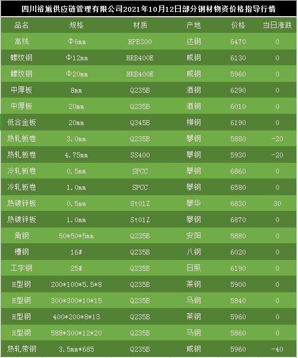 科技重塑鋼材市場，最新行情與智能體驗之旅