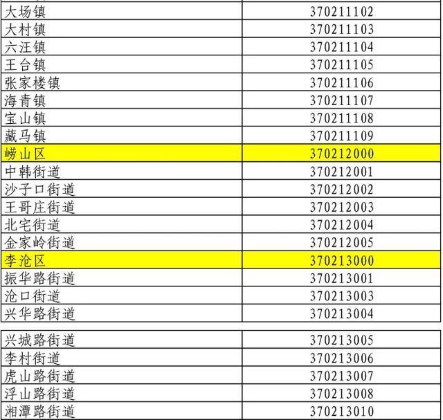 青島最新行政區(qū)劃調(diào)整，自然美景探索之旅啟程