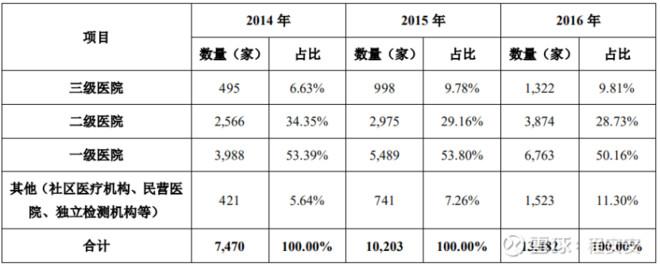 醫(yī)院股票之外，小巷深處的醫(yī)療寶藏探索