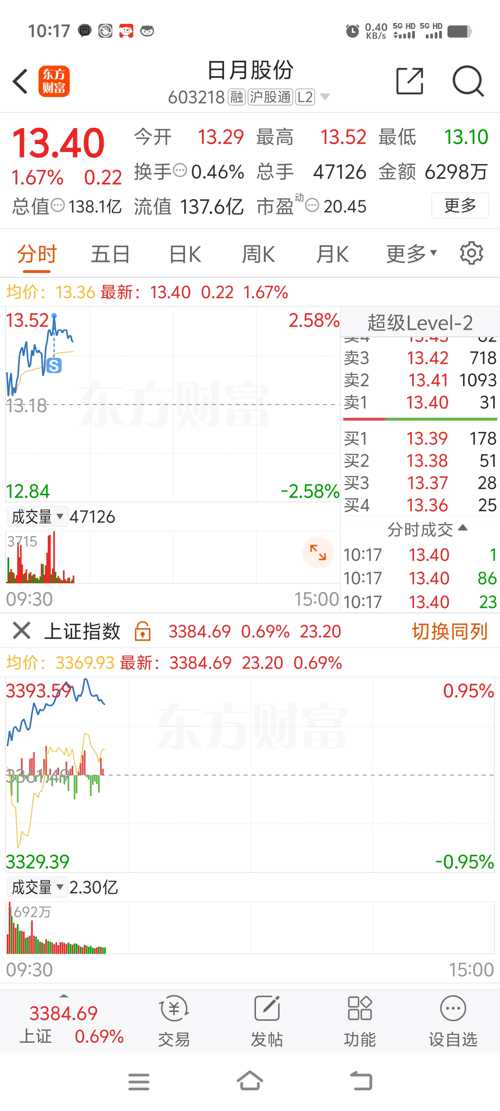 日月股份最新動態(tài)深度分析與觀點(diǎn)闡述