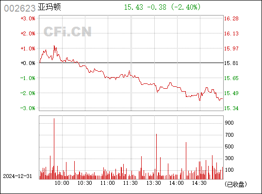 亞瑪頓股票行情,亞瑪頓股票與我們的日常小確幸