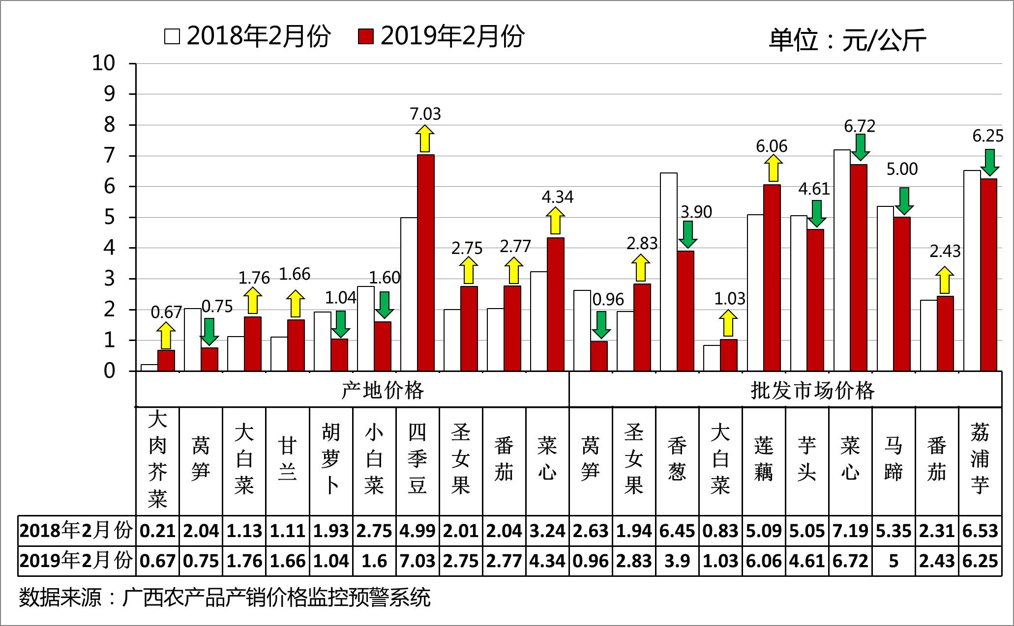 揭秘豆類行情風(fēng)云變幻，洞悉市場走勢！