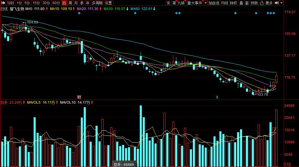 海南海藥股票行情，時(shí)代浪潮下的醫(yī)藥巨頭崛起之路