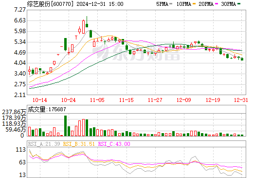 600770綜藝股份股票行情，與自然和諧共舞，探尋內(nèi)心寧靜之旅