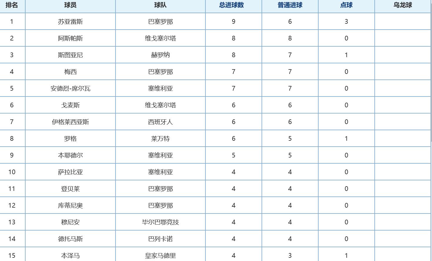 西甲射手榜最新排名，科技重塑榮耀之巔的射手榮耀榜單揭曉