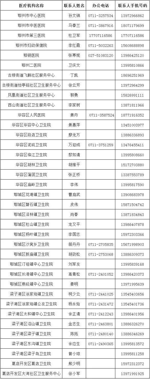 鄂州新鮮資訊,鄂州新鮮資訊，勵(lì)志砥礪前行，變化帶來自信與成就