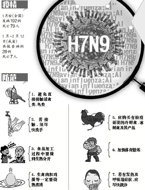 “2017年H7N9流感最新動態(tài)”,2017年H7N9流感最新動態(tài)步驟指南