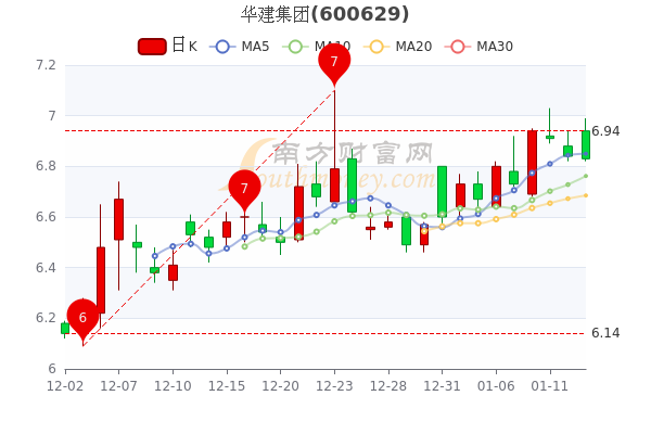 華健集團股票，投資新寵還是潛力股？探討其投資價值和前景。
