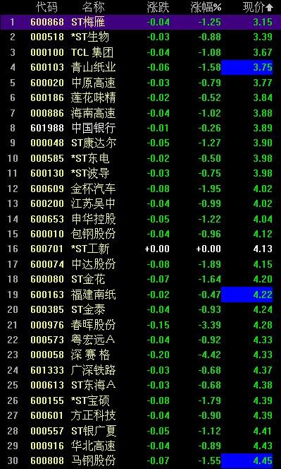 小巷特色小店探秘，揭秘買股票的最低門檻！