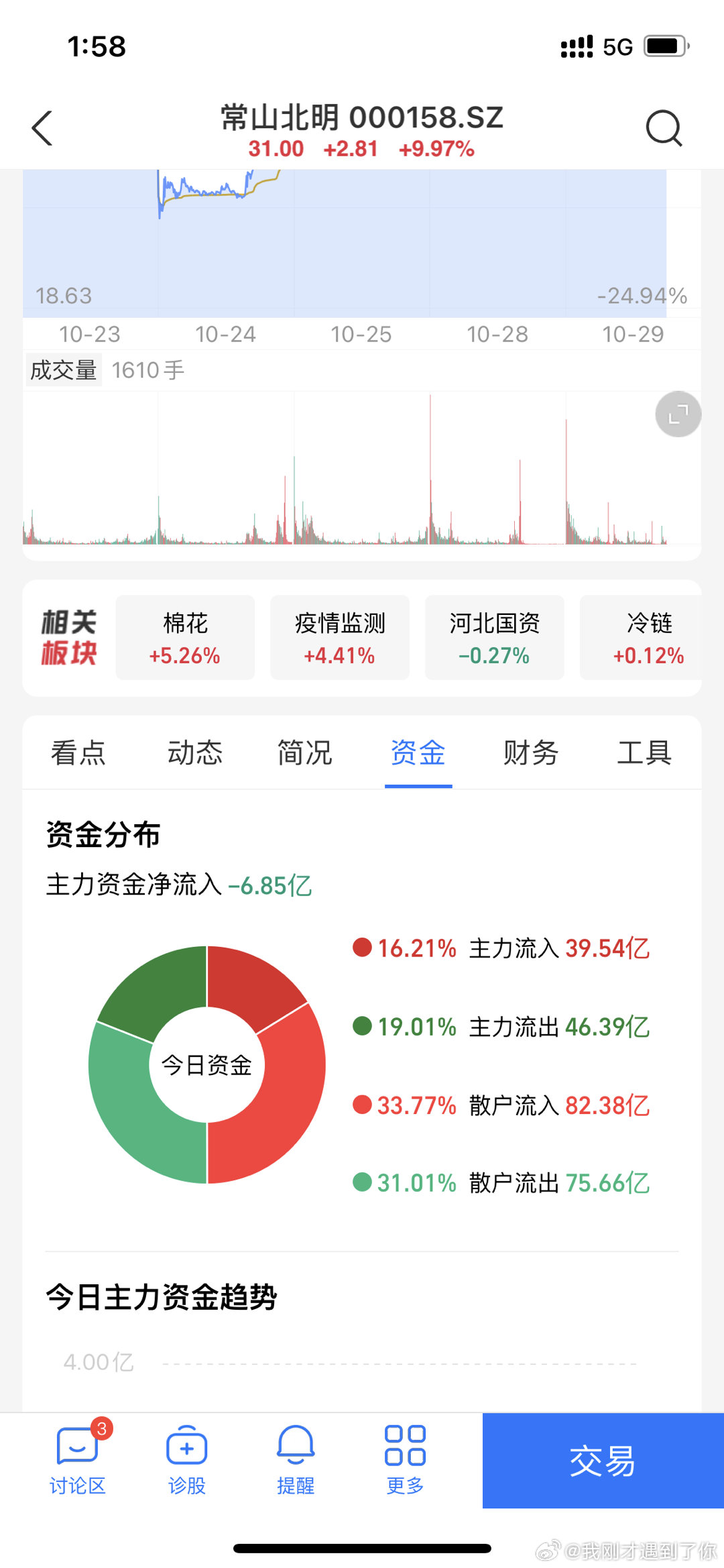 我的股票賬戶查詢,我的股票賬戶查詢——股市投資的起點與日常操作