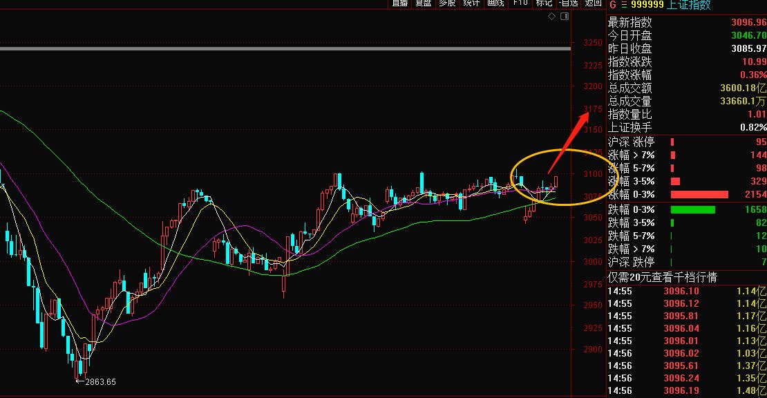 最近大盤行情走勢圖深度解析，背景、事件與影響全解析