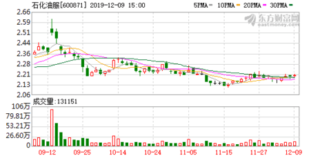 中石化劉中云最新職位揭秘，如何完成職位查詢?nèi)蝿?wù)詳解