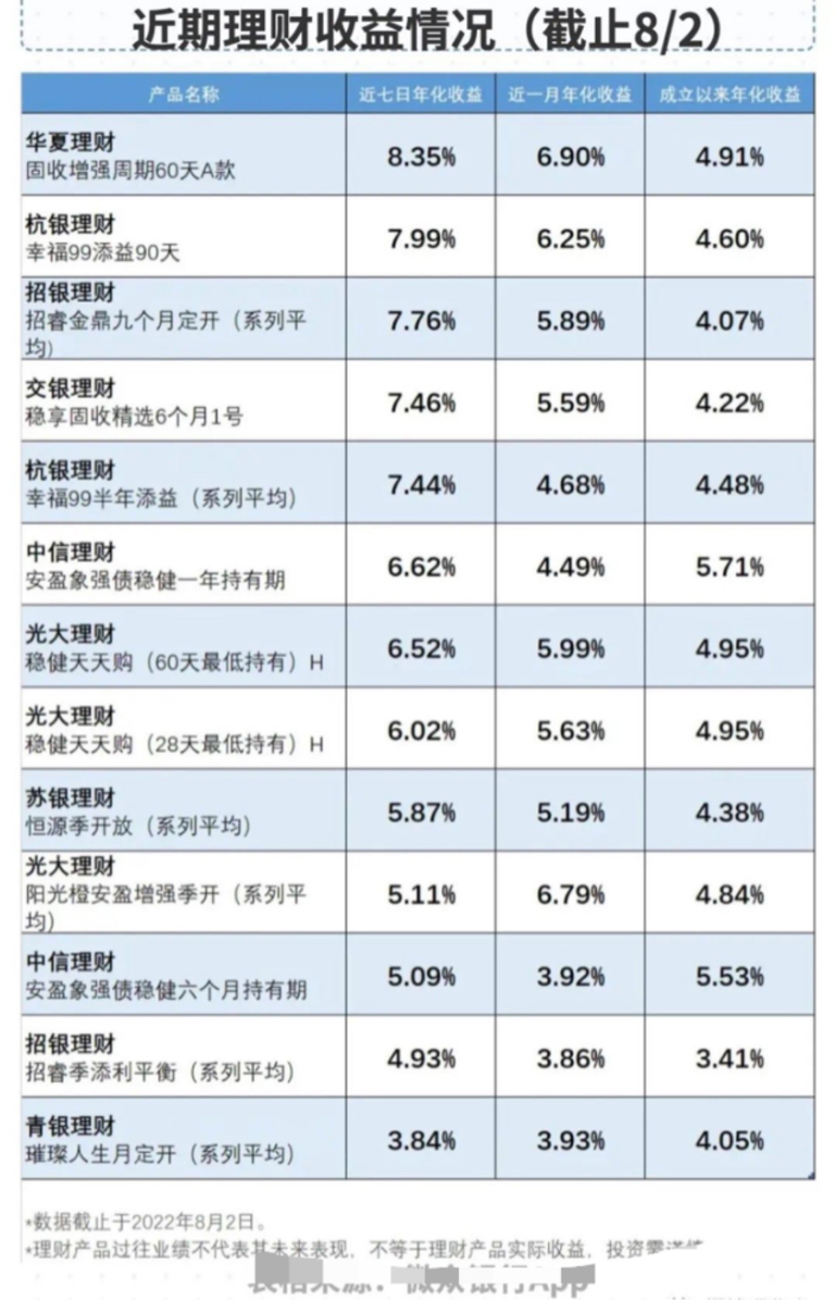 最新收益期任務(wù)完成步驟指南與攻略