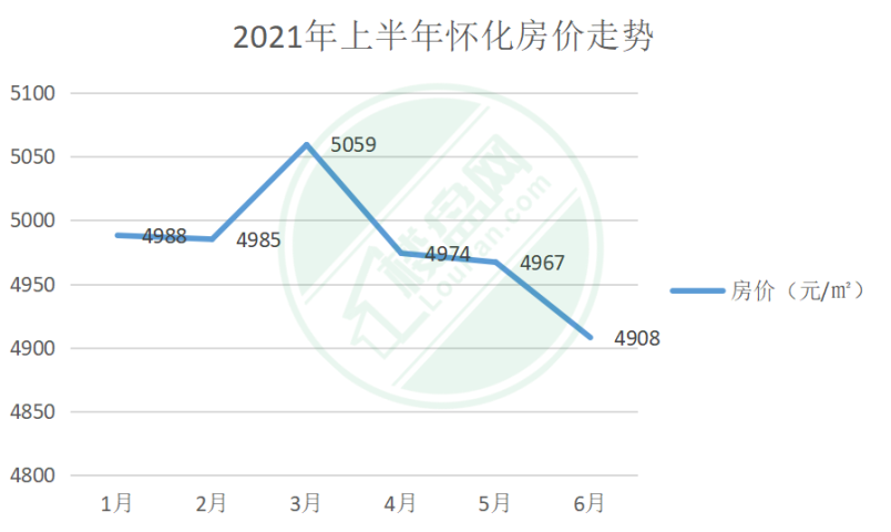 懷化最新房價信息揭秘，夢想與現(xiàn)實交融之地