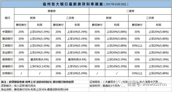 揭秘變化中的機(jī)遇，2017年最新利率信息深度解析