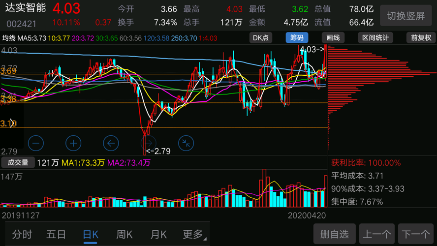 達(dá)實(shí)智能股票最新分析,達(dá)實(shí)智能股票最新分析，小巷深處的隱藏寶藏
