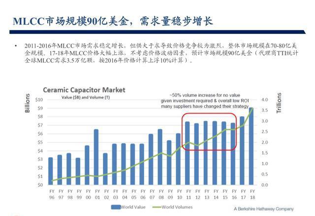 小紅書分享MLCC價(jià)格最新動(dòng)態(tài)，你掌握最新消息了嗎？