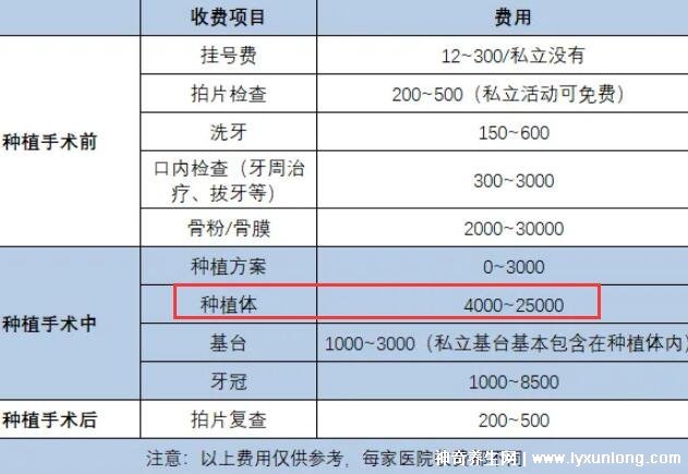 種植牙之旅，2022價格表揭秘，重塑自信微笑的新起點