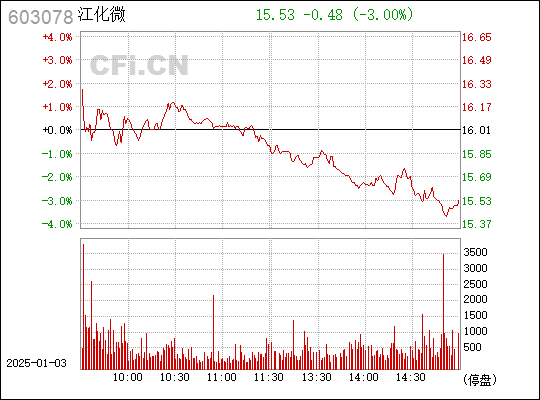 掌握未來科技脈搏，前沿科技下的603078股票行情分析