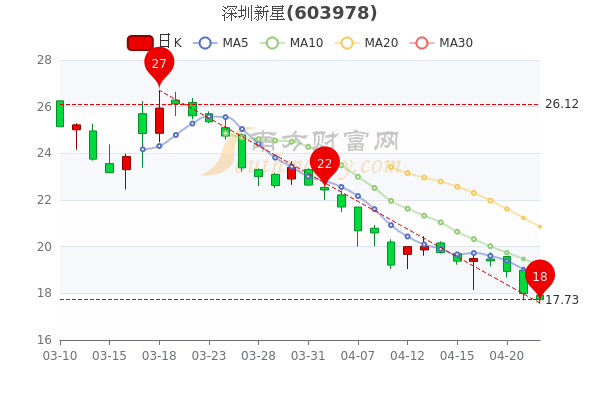 深圳新星股票,??深圳新星股票，你了解了嗎？??